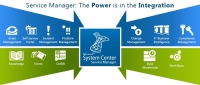 System Center 2019 Virtual Machine Manager - لایسنس سیستم سنتر 2019